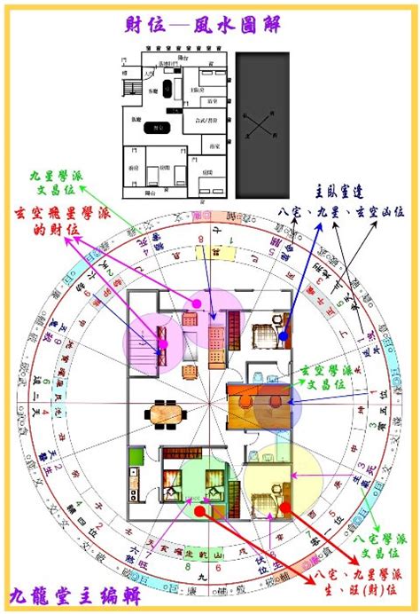 財位辦公室風水圖解|【辦公室風水圖解】辦公室風水圖解指南：打造招財旺氣、提升事。